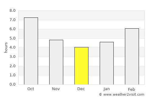 Fort Benton average rain in December