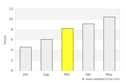 Fort Benton average rain in March
