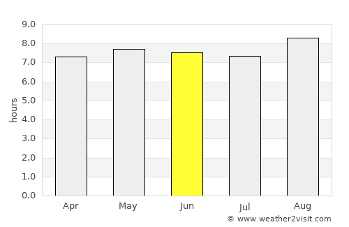 Fort Dauphin average rain in June