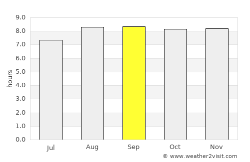 Fort Dauphin average rain in September