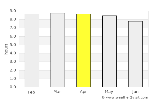 Fort-de-France average rain in April