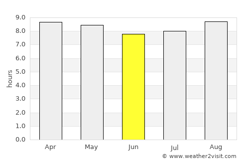 Fort-de-France average rain in June