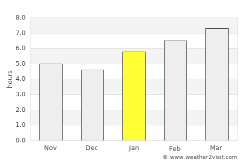 Fort Dodge average rain in January