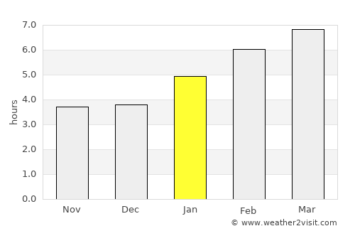 Fort Edward average rain in January