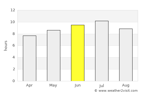 Fort Edward average rain in June