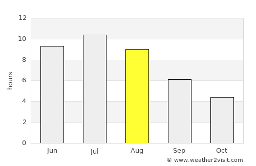 Fort Frances average rain in August