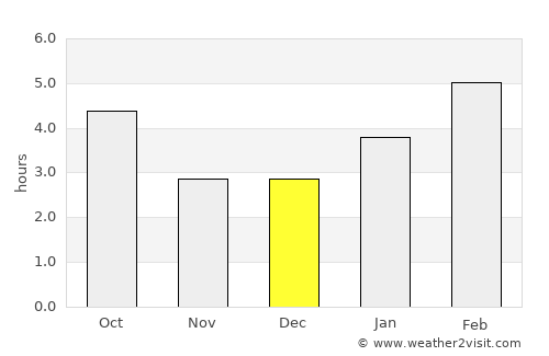 Fort Frances average rain in December