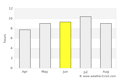 Fort Frances average rain in June