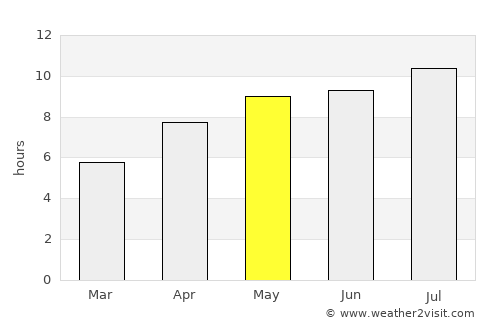 Fort Frances average rain in May