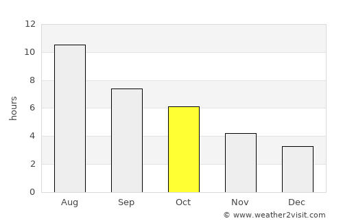Fort Macleod average rain in October