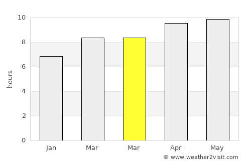 Fort Morgan average rain in March