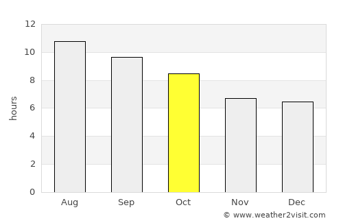 Fort Morgan average rain in October