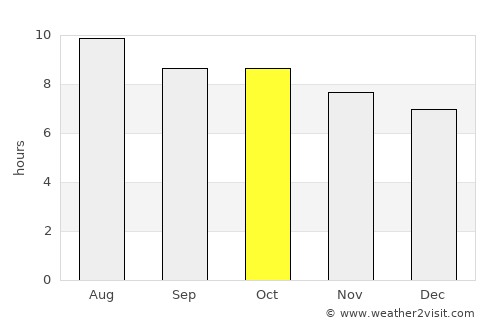 Fort Stockton average rain in October