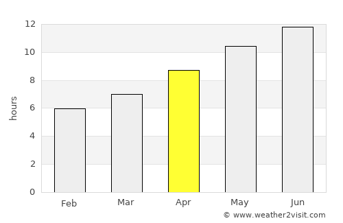 Fort Wayne average rain in April