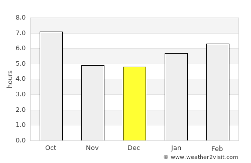 Fort Yates average rain in December