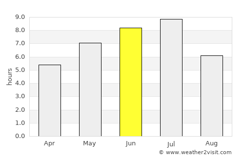 Fortaleza average rain in June
