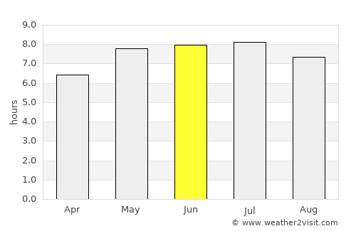 Fortuneswell average rain in June