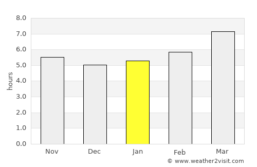 Fos-sur-Mer average rain in January