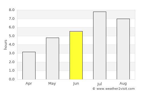 Foshan average rain in June