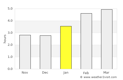 Fossambault-sur-lac average rain in January
