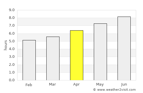 Fossano average rain in April