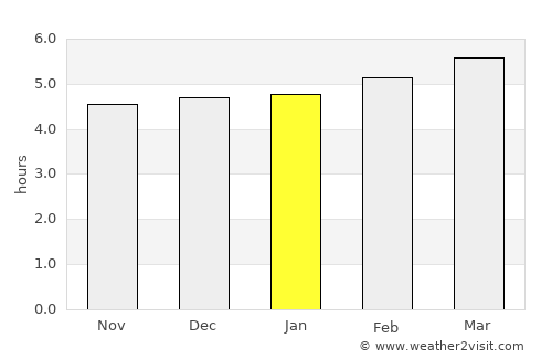 Fossano average rain in January