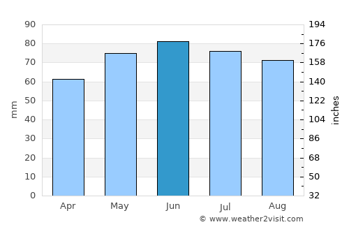 Fosses-la-Ville average rain in June