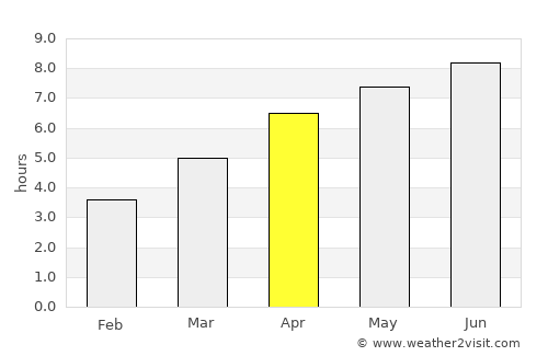 Fougères average rain in April