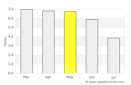 Foumbot average rain in May