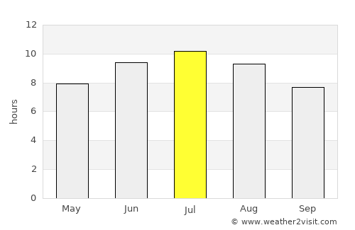 Fouras average rain in July