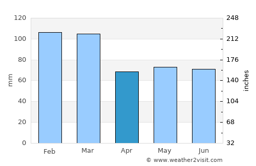 Fowey average rain in April
