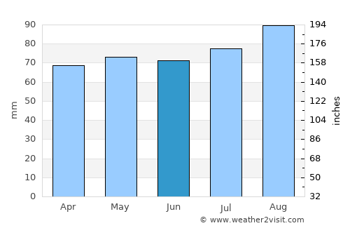 Fowey average rain in June