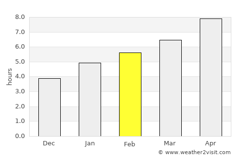 Fowler average rain in February