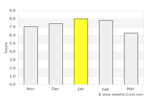 Foxton average rain in January