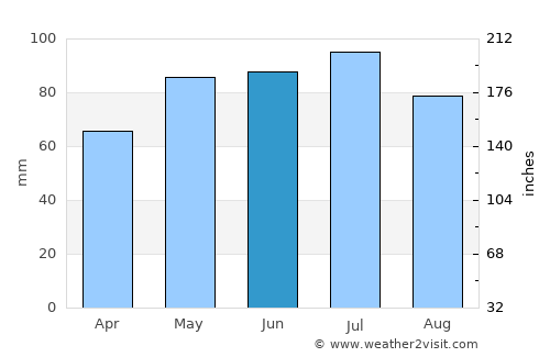 Foxton average rain in June