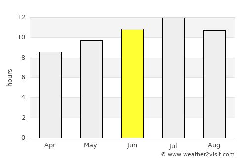 Fraga average rain in June
