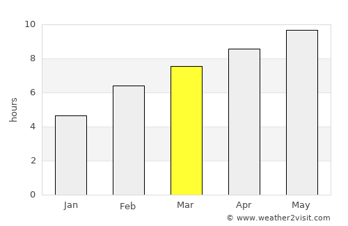 Fraga average rain in March