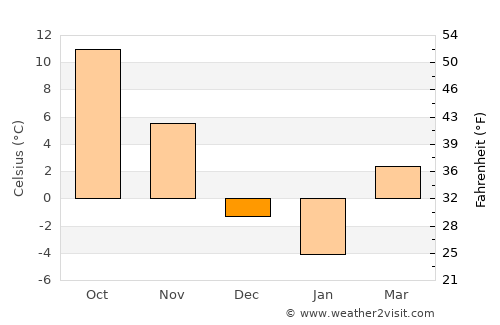 Framingham Center average temperature in December