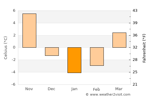 Framingham Center average temperature in January