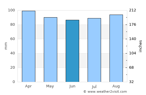 Framingham Center average rain in June
