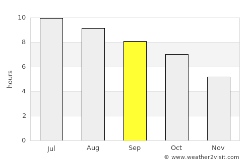 Framingham Center average rain in September