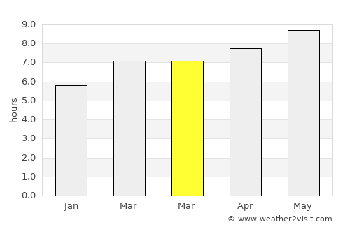 Framingham average rain in March