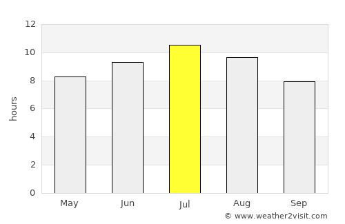 Francavilla al Mare average rain in July