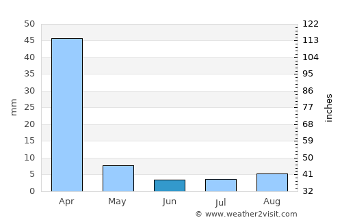 Francisco Sá average rain in June