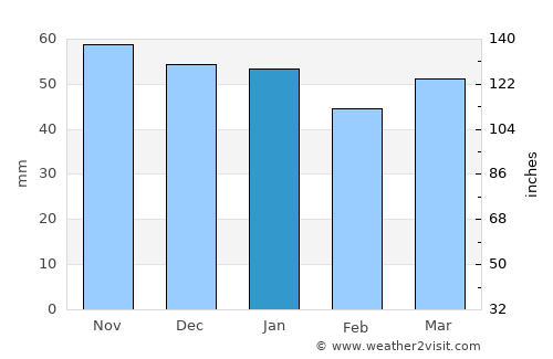 Franconville average rain in January
