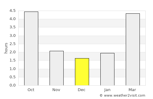 Frankenthal average rain in December