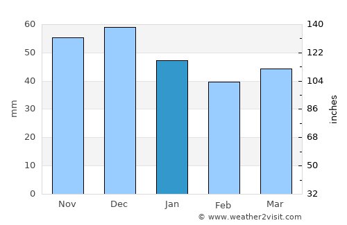 Frankenthal average rain in January