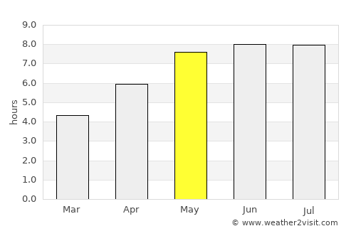 Frankenthal average rain in May
