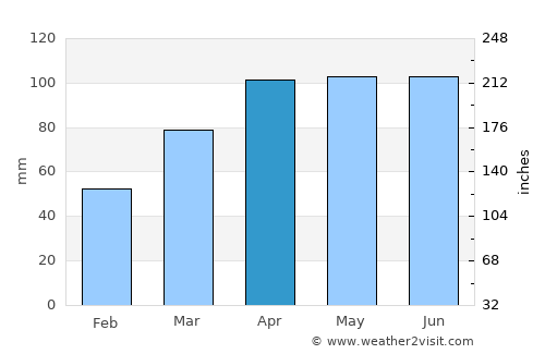 Frankfort average rain in April