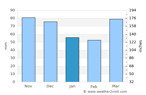 Frankfort average rain in January